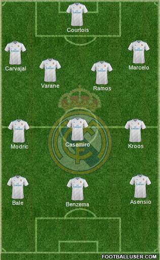 Real Madrid C.F. Formation 2018
