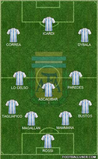 Argentina Formation 2018