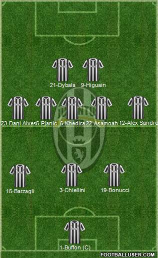 Juventus Formation 2018