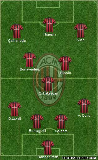 A.C. Milan Formation 2018