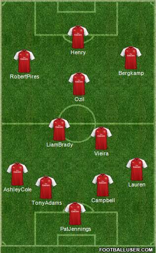 Arsenal Formation 2018