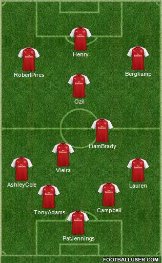 Arsenal Formation 2018