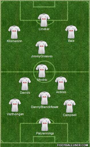 Tottenham Hotspur Formation 2018