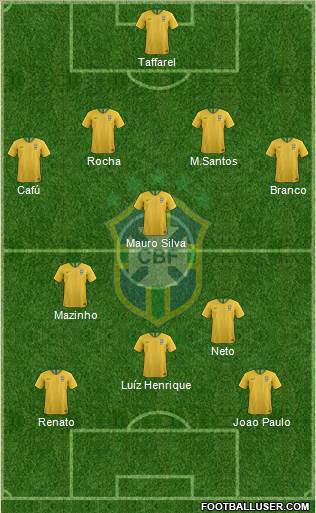 Brazil Formation 2018