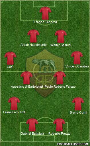 AS Roma Formation 2018