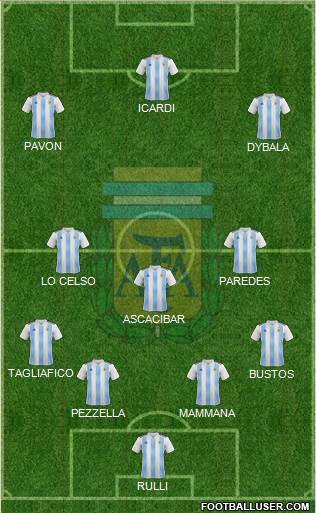 Argentina Formation 2018