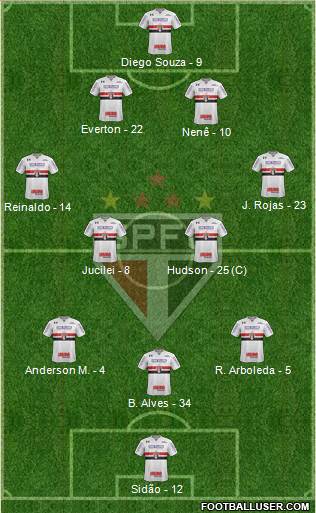 São Paulo FC Formation 2018