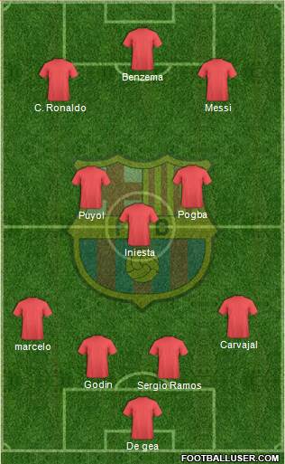 F.C. Barcelona Formation 2018