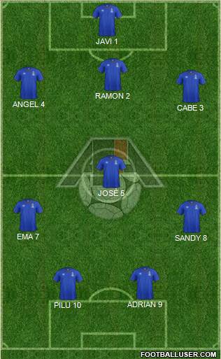 Azerbaijan Formation 2018