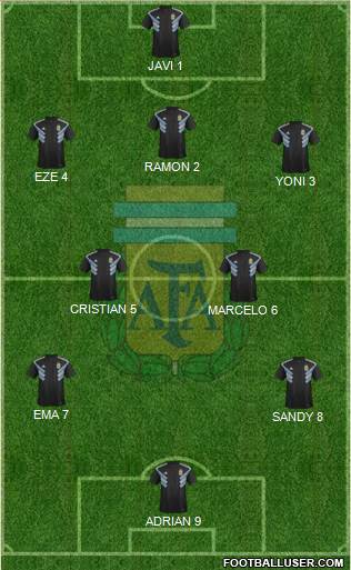 Argentina Formation 2018