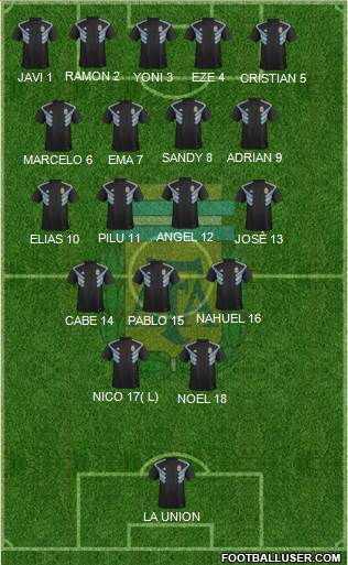 Argentina Formation 2018