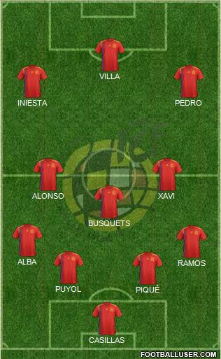 Spain Formation 2018