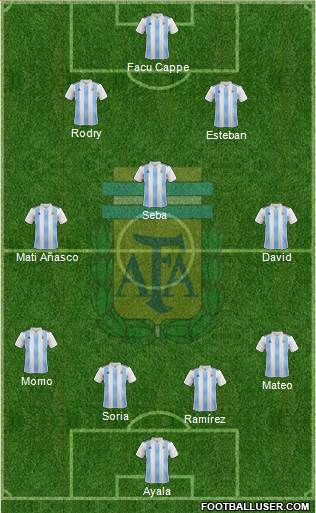 Argentina Formation 2018