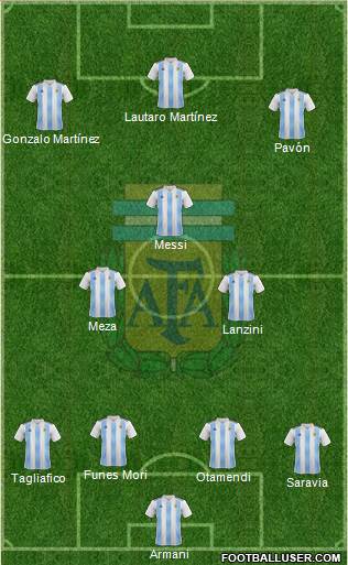 Argentina Formation 2018