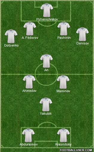 Uzbekistan Formation 2018