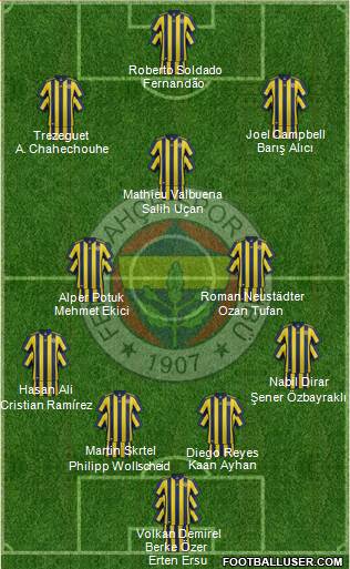 Fenerbahçe SK Formation 2018