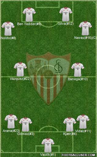 Sevilla F.C., S.A.D. Formation 2018