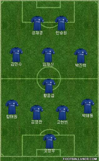 Chelsea Formation 2018