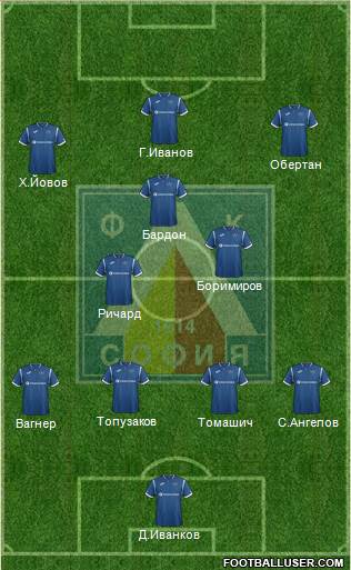 Levski (Sofia) Formation 2018