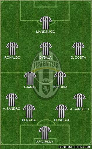 Juventus Formation 2018