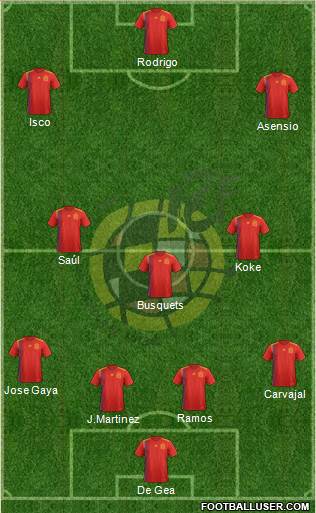 Spain Formation 2018