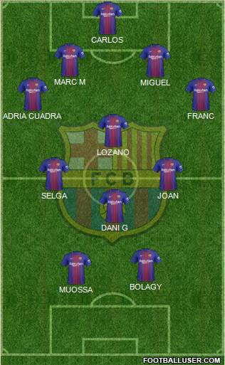 F.C. Barcelona Formation 2018