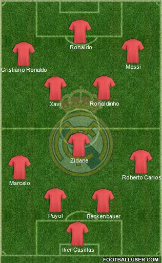 Real Madrid C.F. Formation 2018