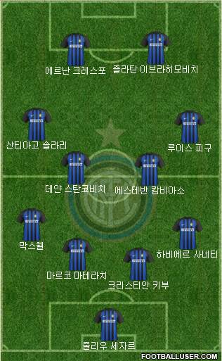 F.C. Internazionale Formation 2018