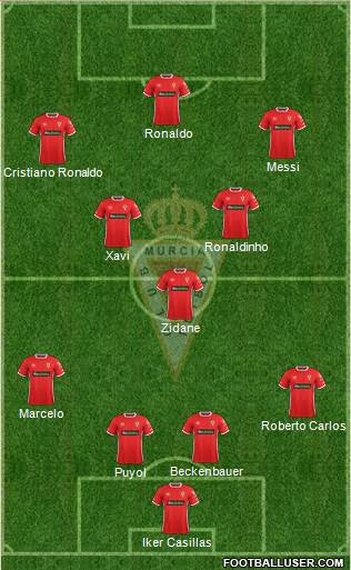 Real Murcia C.F., S.A.D. football formation