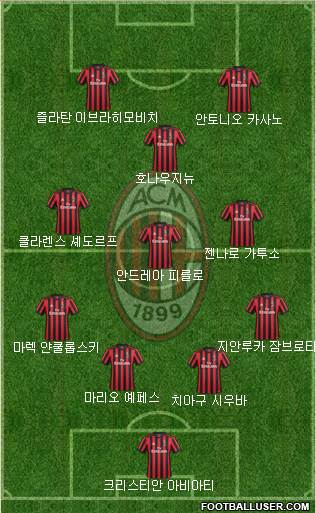 A.C. Milan Formation 2018