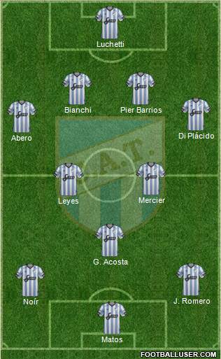 Atlético Tucumán Formation 2018