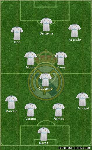Real Madrid C.F. Formation 2018