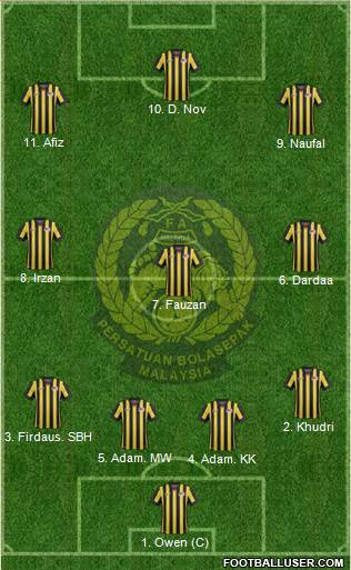 Malaysia Formation 2018
