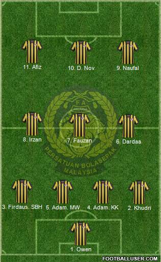 Malaysia Formation 2018