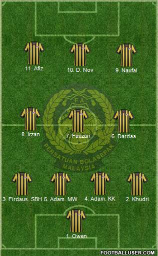 Malaysia Formation 2018