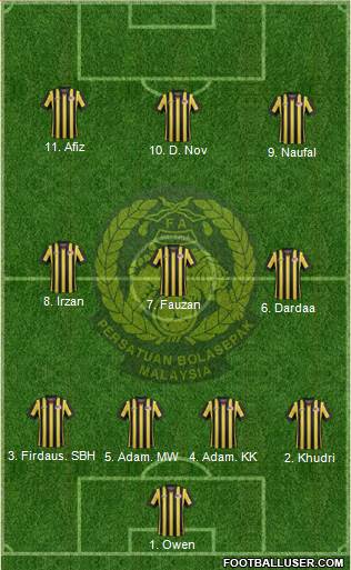 Malaysia Formation 2018