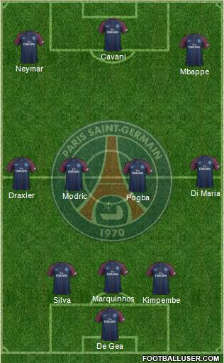 Paris Saint-Germain Formation 2018