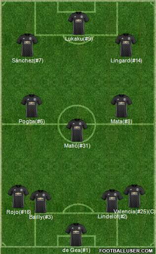 Manchester United Formation 2018