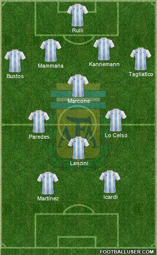 Argentina Formation 2018