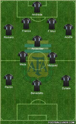 Argentina Formation 2018