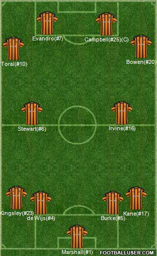 Hull City Formation 2018