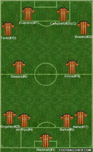 Hull City 4-4-2 football formation