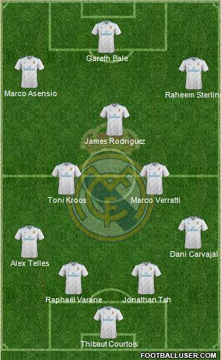 Real Madrid C.F. Formation 2018