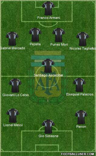 Argentina Formation 2018