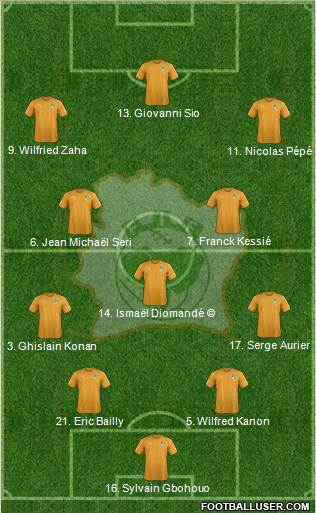 Côte d'Ivoire Formation 2018