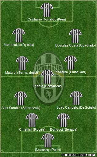 Juventus Formation 2018