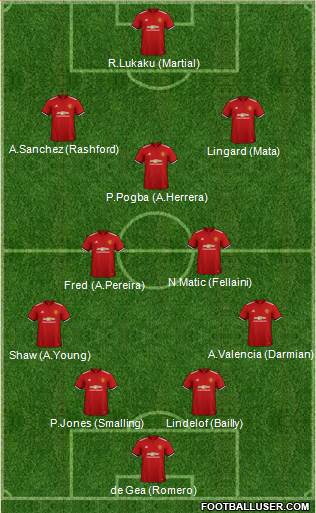 Manchester United Formation 2018