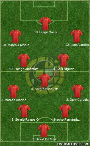 Spain Formation 2018