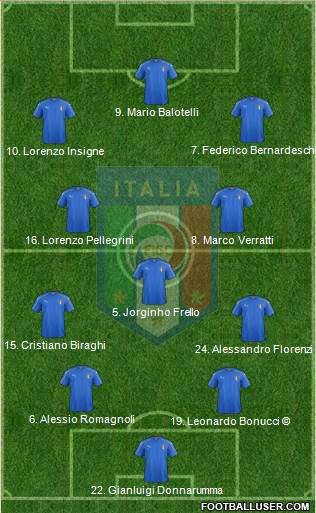 Italy Formation 2018