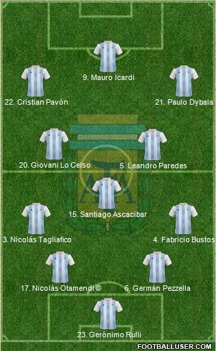 Argentina Formation 2018